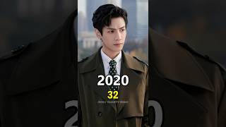 恋は甘く (2020) キャスト当時と現在 #bailu #loveissweet #cdrama