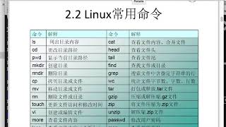 清华BI培训班 计算机技术 part2