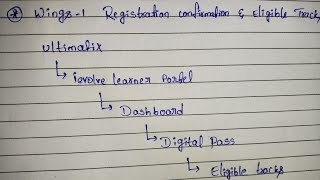 Elevate wings1 registration confirmation for may 2024 cycle #ElevateWings1 #itupdates @ITAchieverYT