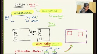CSS Display : Grid (grid-template-columns, grid-gap) | CSS Tutorials for Beginners in Hindi 🔥 🔥