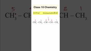 Alkene Nomenclature Made Easy | SSLC Chemistry Chapter 1 | Kerala Syllabus SCERT | Hydrocarbons