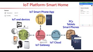 EMBA 智慧生活與應用 Funs with IoT-2024-10-19 Part I IoT intro without MCU video