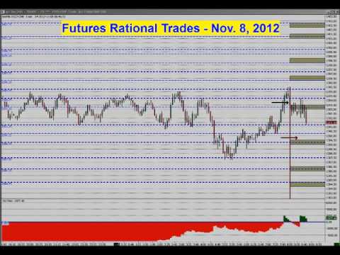 Futures Rational Trading - Nov. 8, 2012 -  Trade#1 (Shortened)  (ES-Z2)