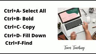 Important ShortCuts of Computer / Computer Short Keys / MS+PPSC Test Preparation