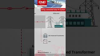 CNC Electric String-Connected Photovoltaic System