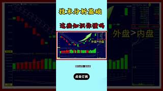 股票|股票知识|技术分析|上涨下跌背后的逻辑#shorts