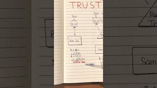 This structure can save hundreds of thousands in taxes #corporatestructure #canadiantax #taxtips#tax