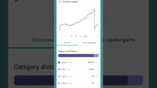 12/12/24 mutual fund portfolio tracking daily updates #investment #stockmarket #mutualfunds #trading