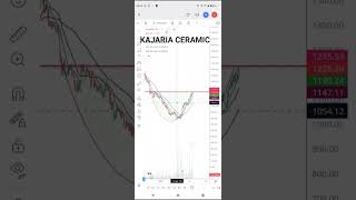 Best stock to trade as ready to give VCP BO of 8 months consolidation #trading #stockmarket