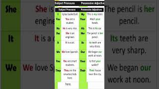 PRONOUNS - Subjective and Possessive pronouns #englishgrammar #rules #pronoun #subjective #objective