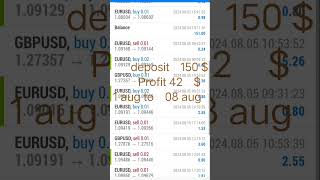 POWERFUL MT4 EA #forex #octafxcopytrading #optiontrading #kids #song #kidssong #nurseryrhymes #rhyme
