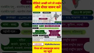 #कर्नाटक #ytshorts #allonedayexams #importantfacts #balliaclasses #uppetexam #study #2022