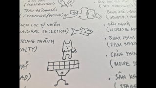 100 code ideas-doodle for sketchnote in school and college, improving creativity (p1)