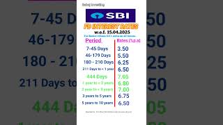 SBI FD interest rates 2025 | FD interest rates in SBI Bank