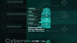 Cybersecurity Career Blueprint