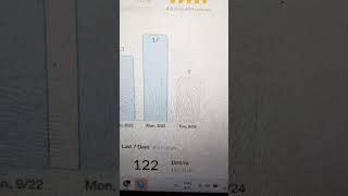 Amazon Merch on Demand 2024 Sales Day. Merch by Amazon #merchbyamazon #amazon #sales #passiveincome
