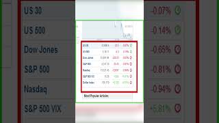 economic calendar today #economic #calender #todaysnews
