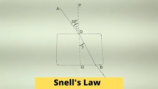 Snell's Law | ThinkTac