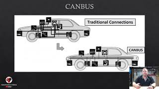 Starting System Circuits with  CANBUS