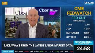 Weaker Data, Geopolitical Risks Ahead of FOMC Decision