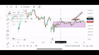Nifty & Banknifty tomorrow prediction , live trade #stockmarket #nifty #trading #banknifty #crypto ￼