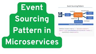 Event Sourcing Pattern | Event Sourcing Pattern in Microservices (With E-Commerce Use Case)