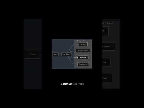Model Context Protocol (MCP)