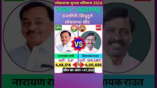 रत्नागिरी-सिंधुदुर्ग (महाराष्‍ट्र) Ratnagiri-Sindhudurg (Maharashtra) Lok Sabha Election 2024 Result