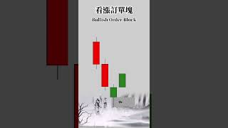 Bullish Order Block 看漲訂單塊 #smc #trader