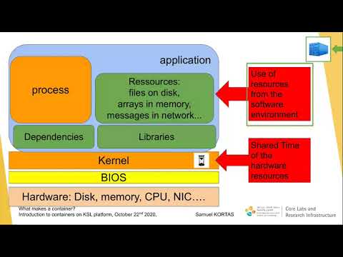 What makes a container?