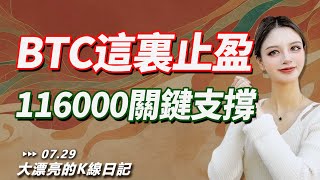 BTC 繼續高位承壓，關鍵支撐位在哪？昨日社區空單精準入場止盈！丨7.29大漂亮的K線日記 丨  #BTC #ETH   #crypto  #trading