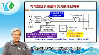 WA10-3風力發電機組實功與無功補償控制 Part1