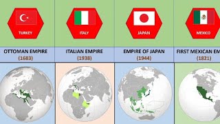Biggest empire in history from differents countries