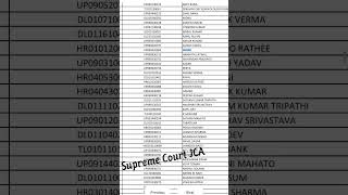 Qualified in Supreme Court JCA Tier 1. Your result? #governmentjobs #supremecourtexam #jca
