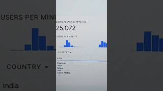 Google ADX secret of traffic #googleadsense #googleadx #adsensetips #traffic #webtraffic