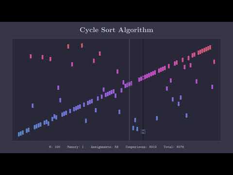 Cycle Sort