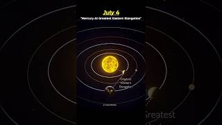 Top Astronomical Events In July 2025! 🤩🎉 #Shorts #Astronomy #Space #AstronomicalEvent #Universe
