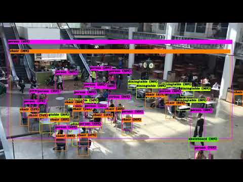Multi Object detection, YOLOv4 :: DEMO