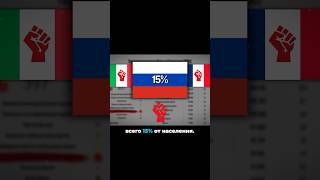 Как коммунисты устроили революцию в России?