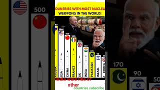 top 10 country with most Nuclear weapon in the world #nuclear #usa #atomicbomb #weapon #world#shorts