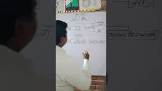 Samiti aur unke adhyaksh #SanvidhanSamiti #sscgd  #chsl #ssccgl  #RoAro #shots #viral #helpforyou