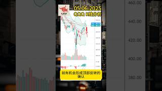 三连阳是假象？主力洗盘套路曝光   | QQQ K线解析  |  05.06.2025 #k动先锋 #qqq分析 #投資
