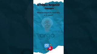 10 Master GitOps with ArgoCD #Gitops #ArgoCD #kubernetes