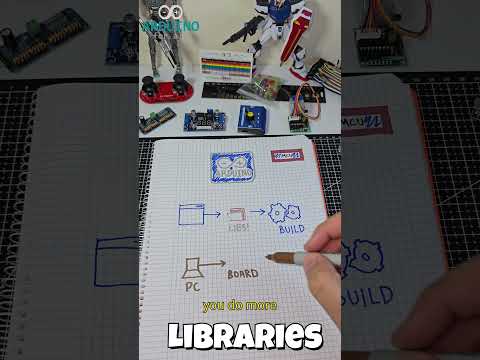 🔧 What Are Arduino Libraries? | Learn in 60 Seconds!