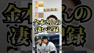 Professional baseball rankings #Kanemoto Tomonori #Professional baseball #Rankings #Hanshin Tiger...