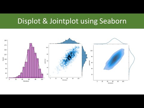 displot and jointplot using seaborn, matplotlib and pandas | python