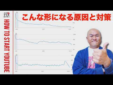 【YouTubeアナリティクス】視聴維持率グラフの分析と改善方法。グラフの形から視聴者の思考と行動を読み解く