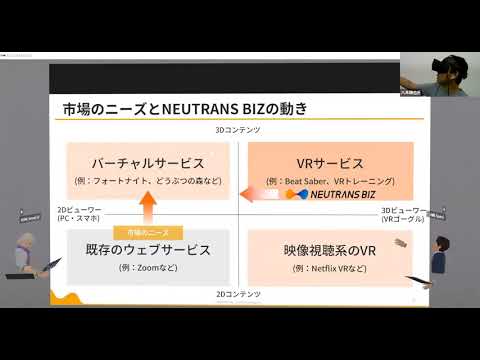 2020年7月30日開催「VR/AR/MR ビジネスEXPO  2020 夏」セッションD「VR→バーチャルへ。市場動向とバーチャルオフィス&イベントについて」