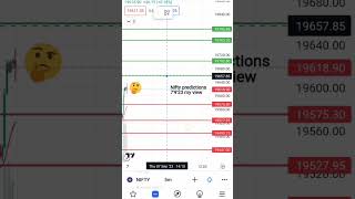 #nifty #niftyintraday #niftyanalysis #niftyprediction #niftytomorow #niftylevel tommorow 🤯🤔🤨🤗🙄😀
