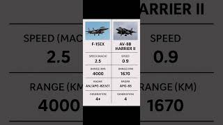 F-15EX vs AV-8B Harrier II | Fighter Jet Comparison 2025 #F15EX #HarrierII #fighterjets